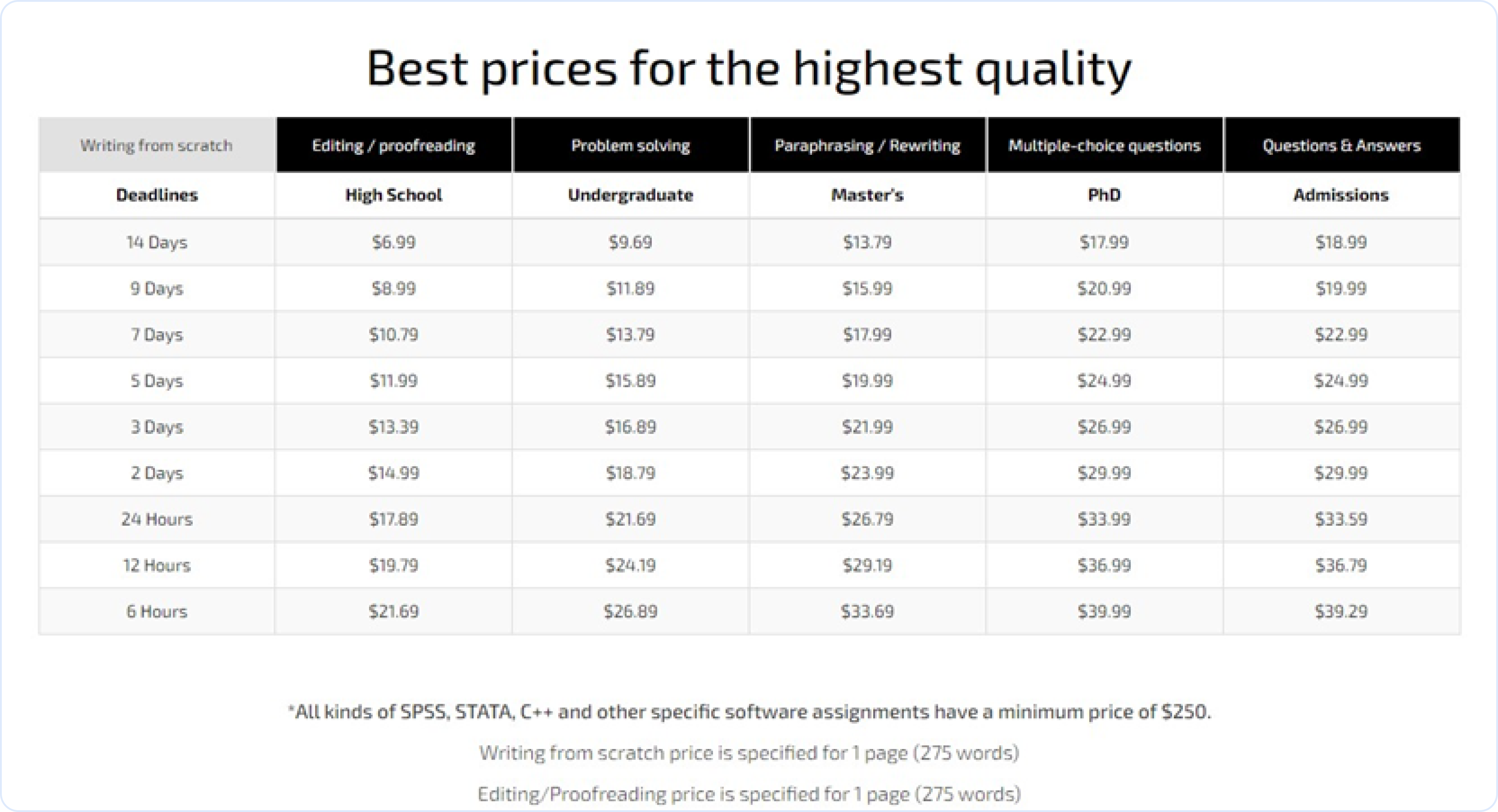 best prices